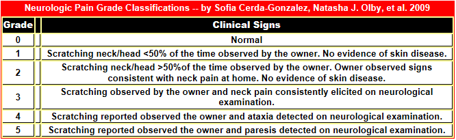 cerda_pain_grades.png