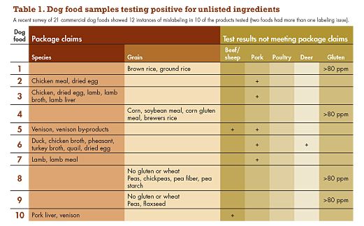 purina beta puppy food feeding guide