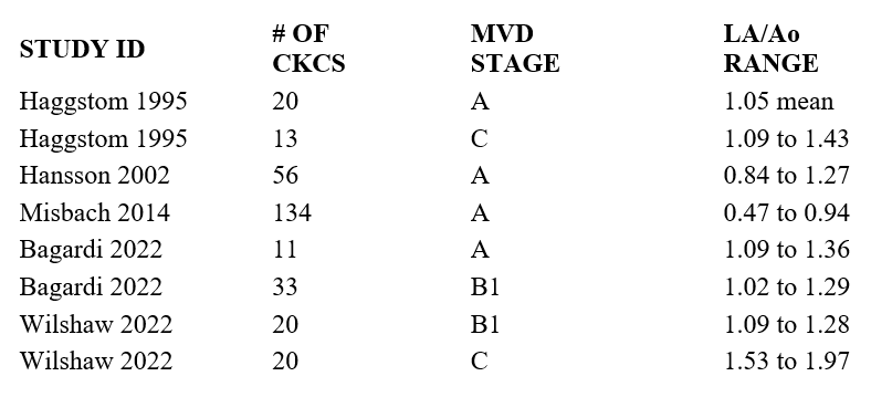 https://cavalierhealth.org/images/la-ao_table.png