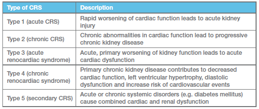 what are the stages of kidney failure in dogs